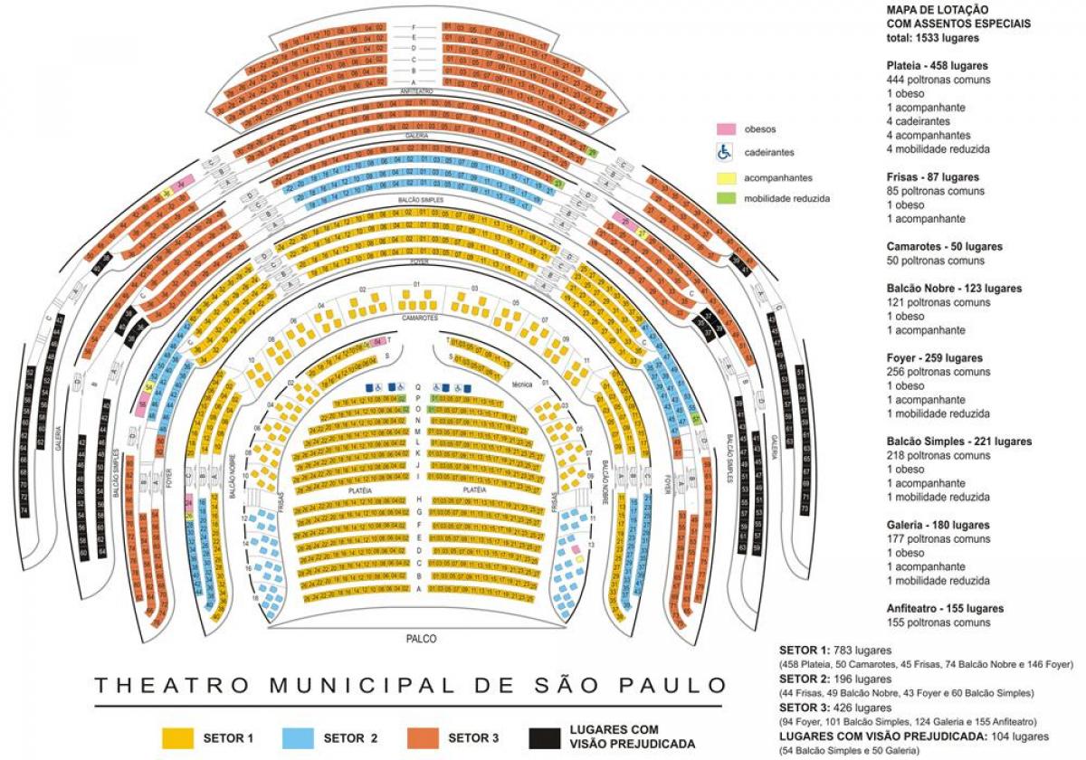 Ramani ya Manispaa ya theatre ya São Paulo