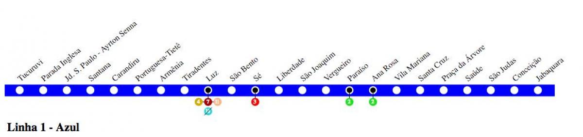 Ramani ya São Paulo metro - Line 1 - Bluu