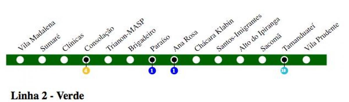 Ramani ya São Paulo metro - Line 2 - Kijani