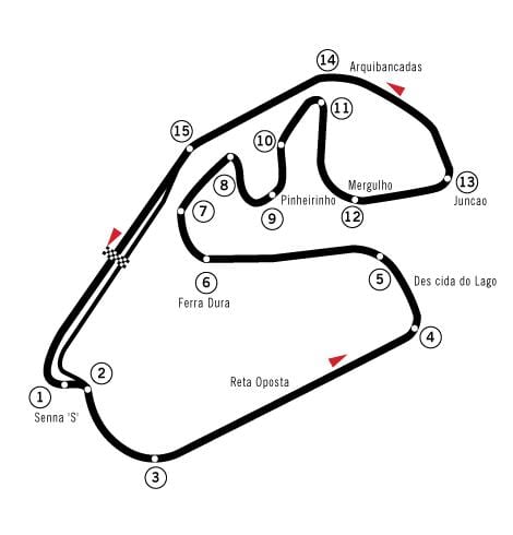 Ramani ya Autódromo Jose Carlos Kasi