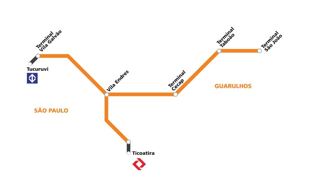 Ramani ya corredor metropolitano Guarulhos - Sao Paulo