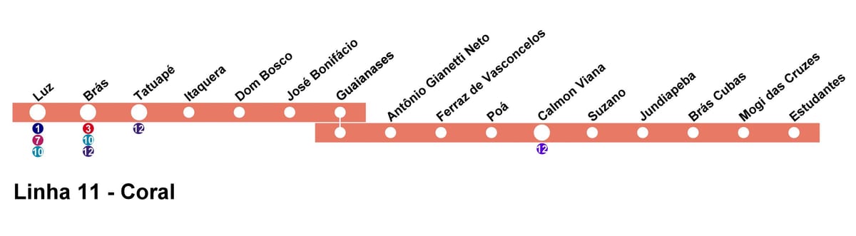 Ramani ya CPTM São Paulo - Mstari 11 - Coral