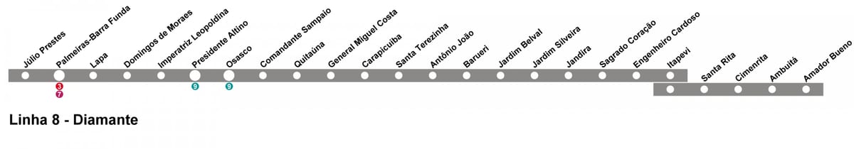 Ramani ya CPTM São Paulo Mstari wa 10 - Diamond
