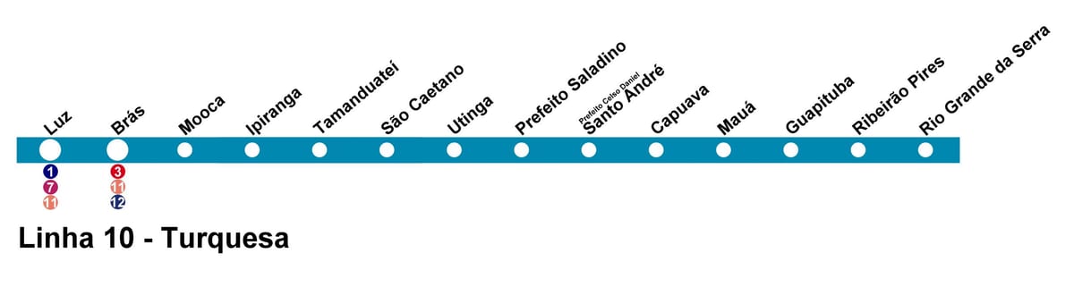 Ramani ya CPTM São Paulo Mstari wa 10 - Turquoise