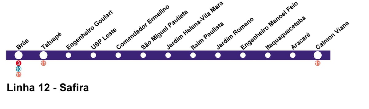 Ramani ya CPTM São Paulo Mstari wa 12 - Yakuti
