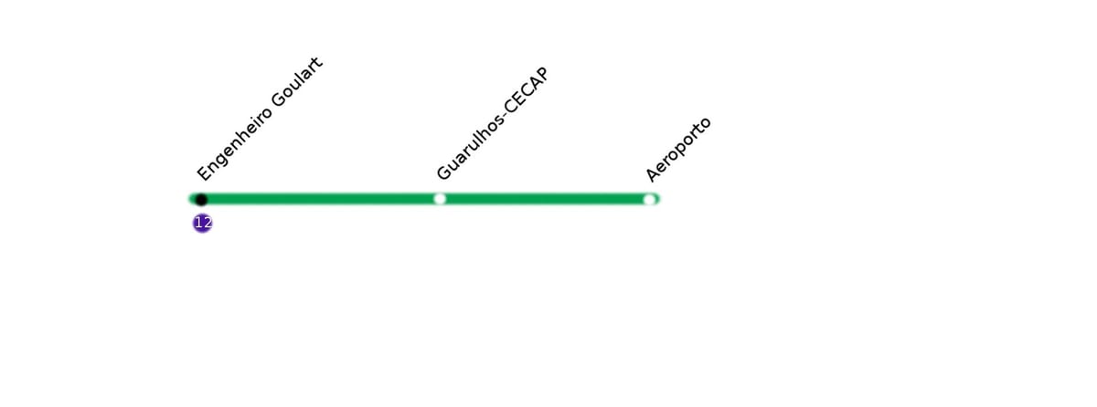 Ramani ya CPTM São Paulo Mstari wa 13 - Jade