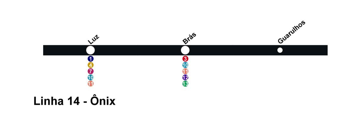 Ramani ya CPTM São Paulo Mstari wa 14 - Onix