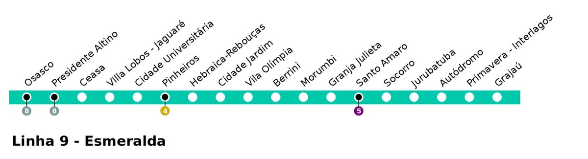 Ramani ya CPTM São Paulo Mstari wa 9 - Esmeralde
