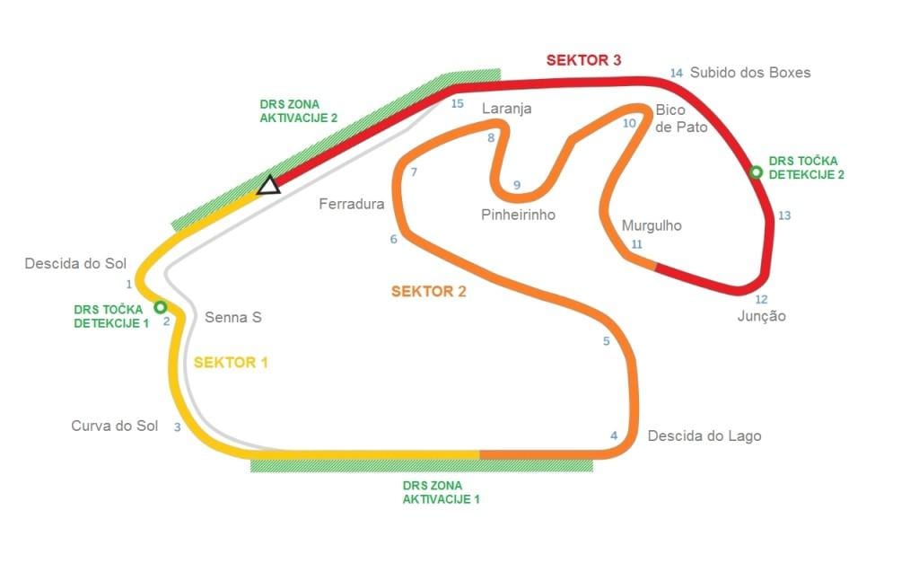Ramani ya Mzunguko wa Interlagos São Paulo