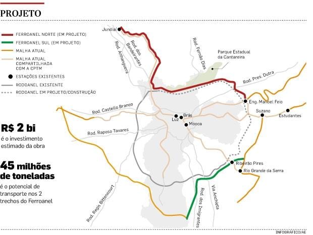 Ramani ya São Paulo Ferroanel