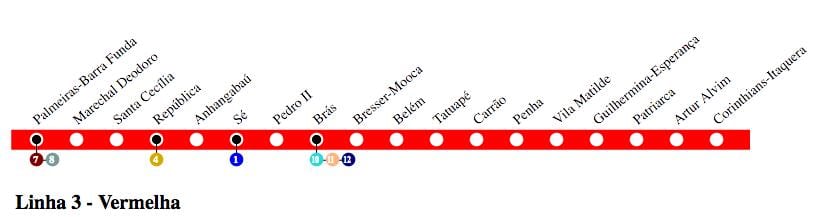 Ramani ya São Paulo metro - Line 3 - Nyekundu