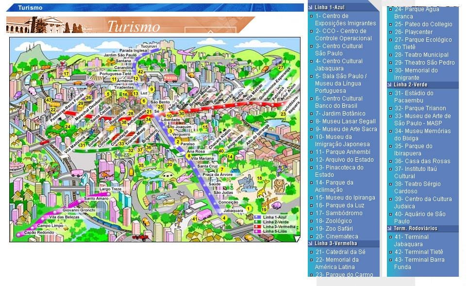 Ramani ya São Paulo vivutio
