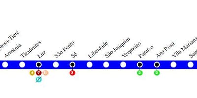 Ramani ya São Paulo metro - Line 1 - Bluu