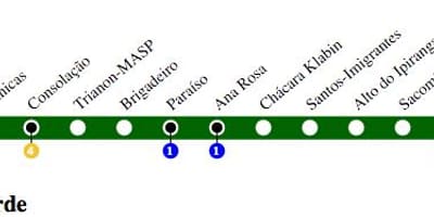 Ramani ya São Paulo metro - Line 2 - Kijani